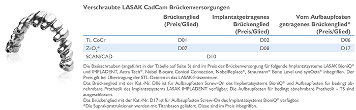 Verschraubte LASAK CadCam Brückenversorgungen