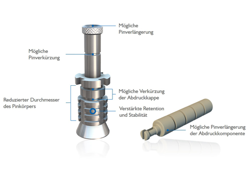 Die neue innovative Abdruckkappe Screw-On für die offene Abdruckmethode